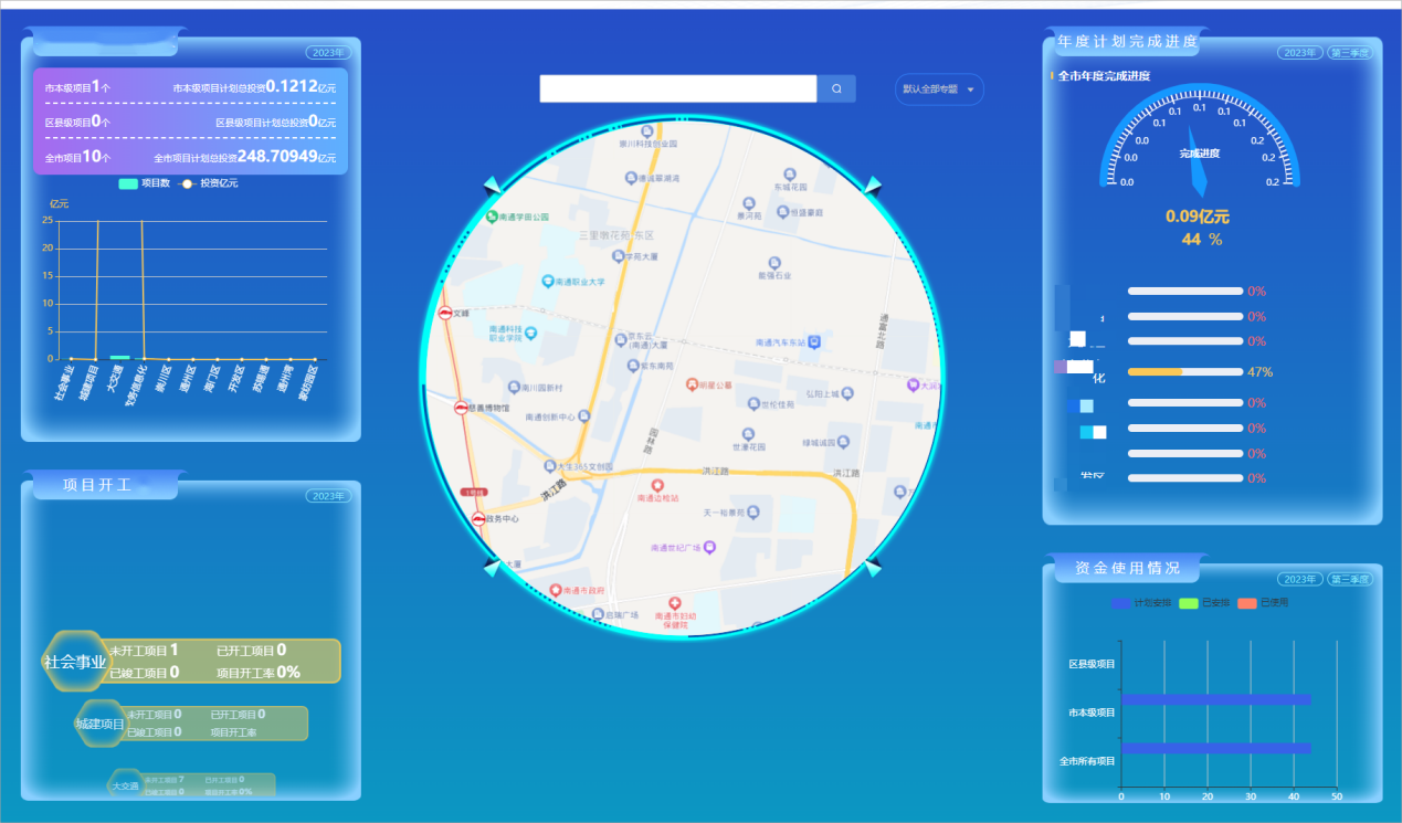 重大項(xiàng)目大數(shù)據(jù)一張圖