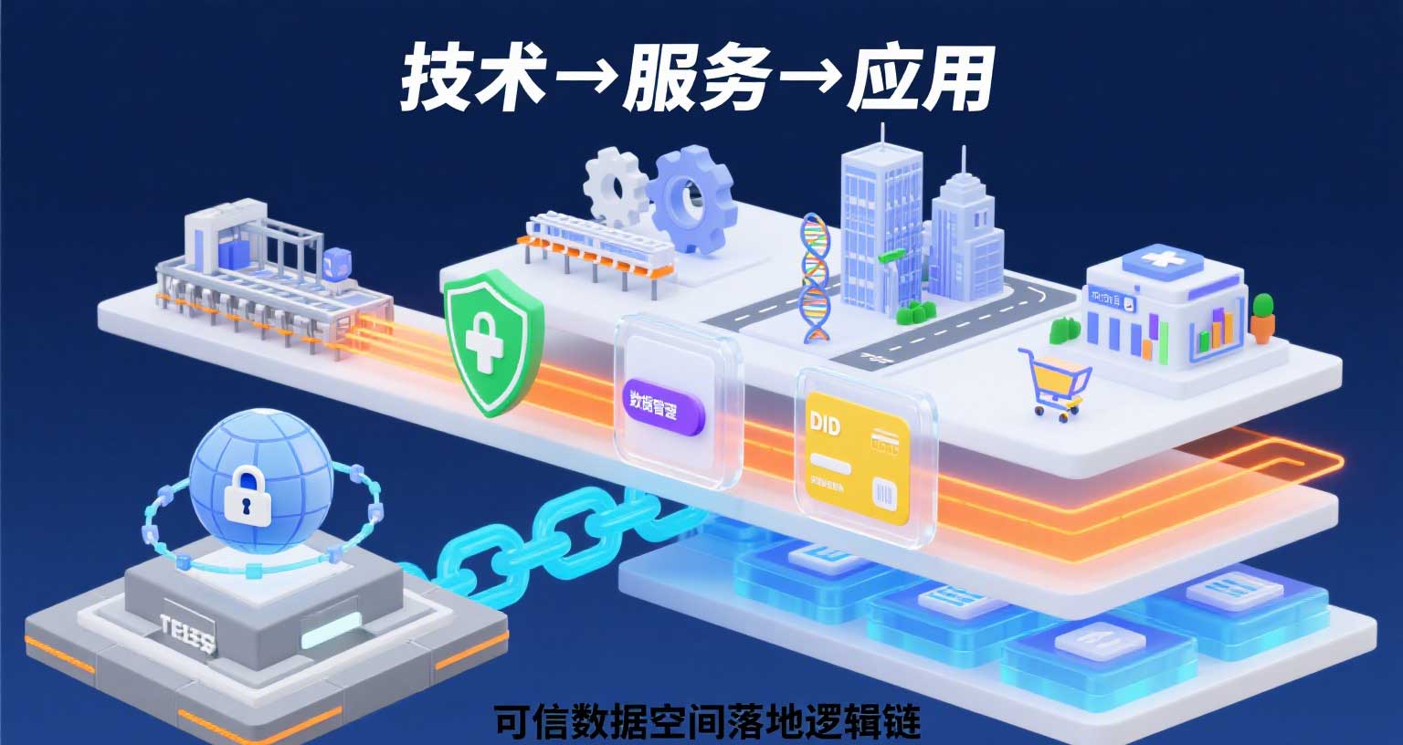 從技術(shù)到應(yīng)用，可信數(shù)據(jù)空間如何落地？拆解完整邏輯鏈